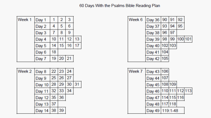 An image of the top part of the "60 Days With the Psalms Bible Reading Plan."